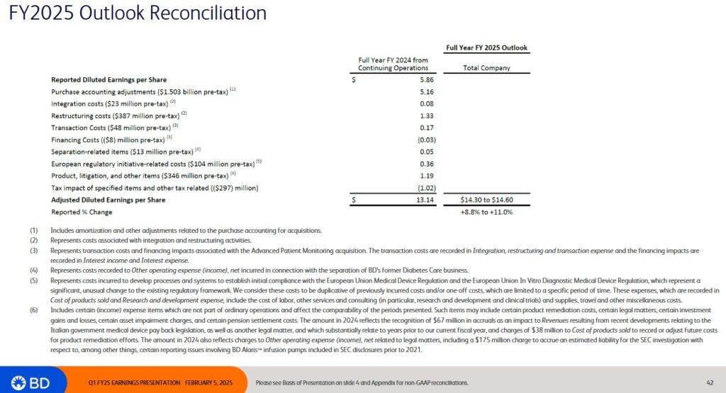 BDX - FY2025 Outlook Reconciliation - February 5 2025