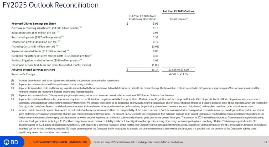 BDX - FY2025 Outlook Reconciliation - November 7 2024 (1)