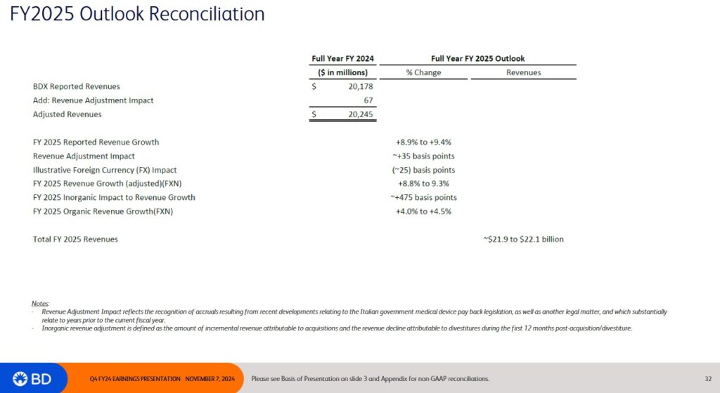 BDX - FY2025 Outlook Reconciliation - November 7, 2024