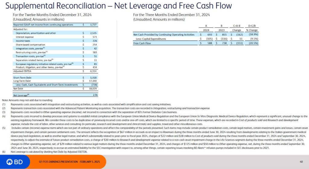 BDX - Supplemental Reconciliation - Net Leverage Q1 2025 - February 5 2025