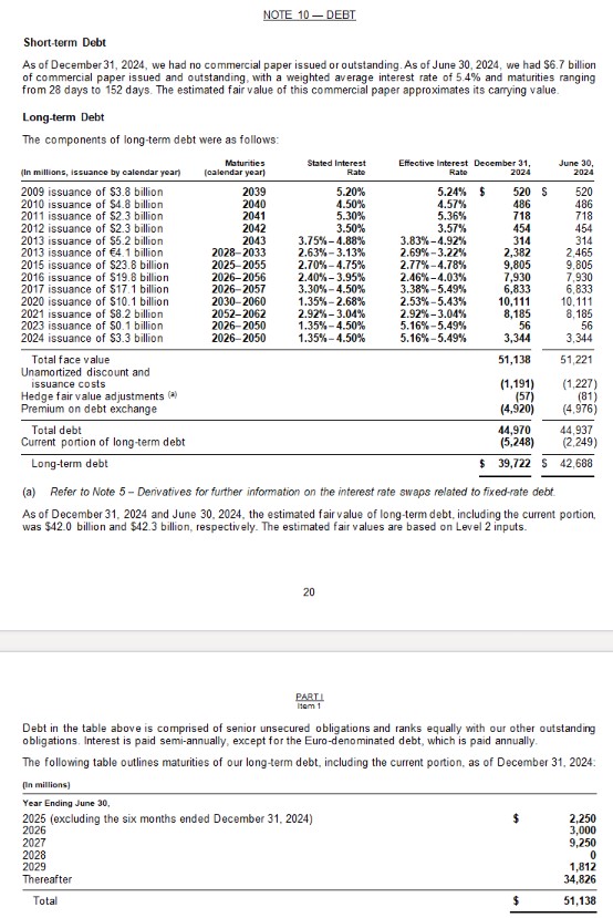 MSFT - Debt Schedule from Form 10-Q Q2 2025