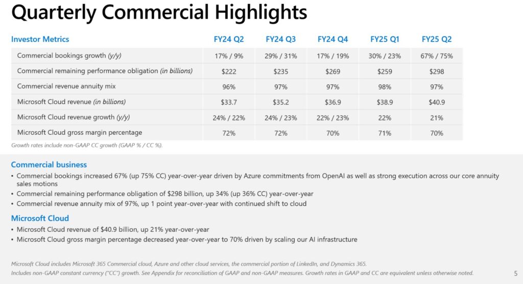 MSFT - Q2 2024 - Q2 2025 Commercial Highlights