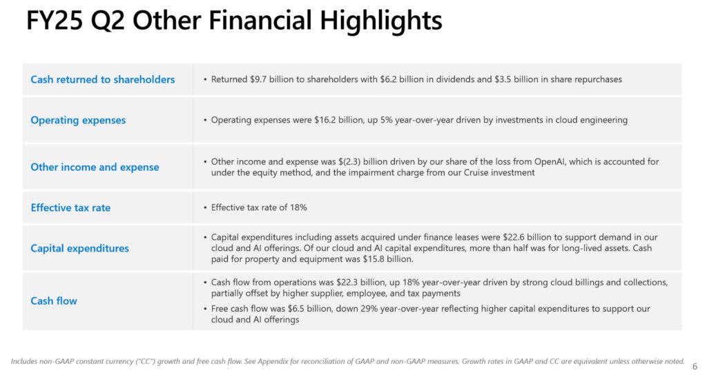 MSFT - Q2 2025 Other Financial Highlights