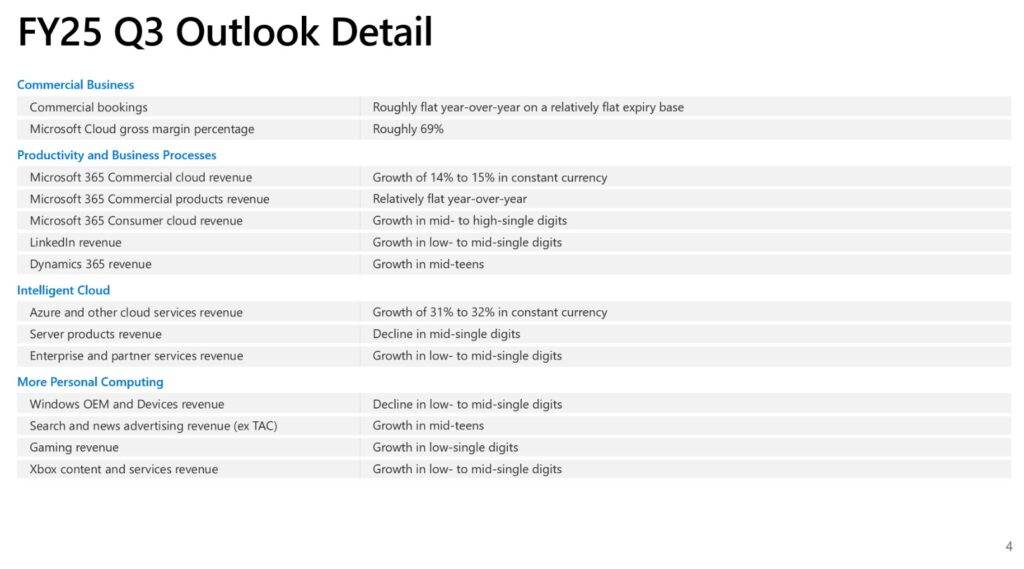 MSFT - Q3 2025 Outlook Detail