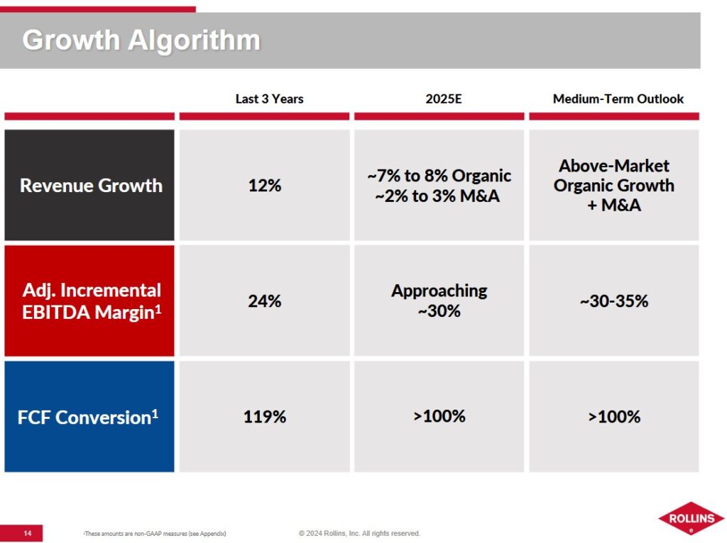 ROL - FY2025 and Medium Term Outlook