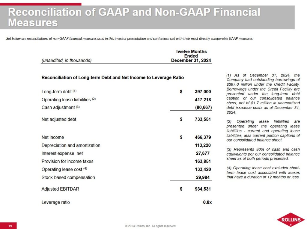 ROL - Reconciliation Of GAAP and Non-GAAP Financial Measures