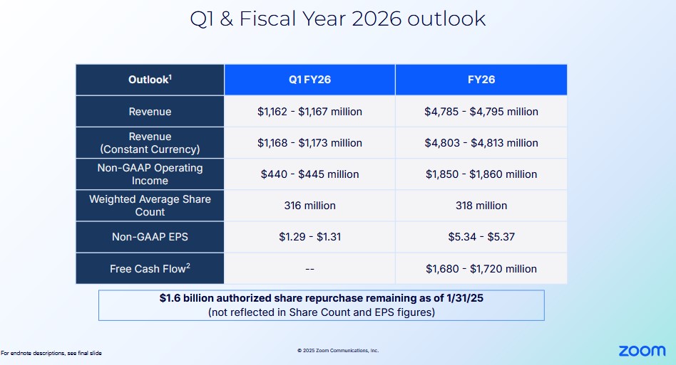 ZM - Q1 and FY2026 Outlook - February 24 2025