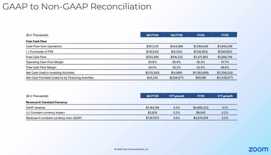 ZM - Q4 and FY24 and Q4 and FY25 GAAP to Non-GAAP Reconciliation of OCF and FCF and Margins