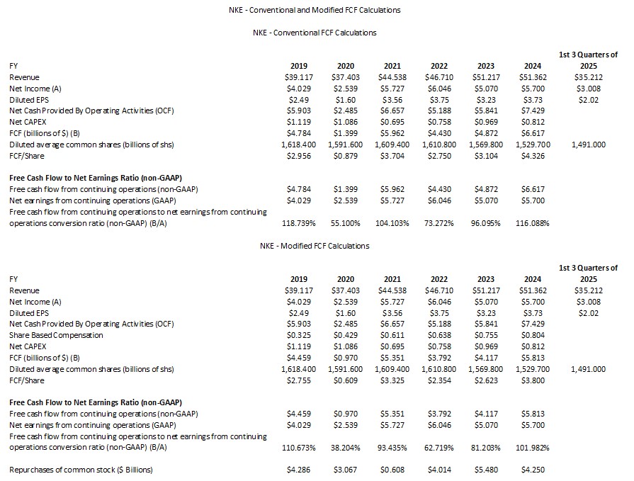 NKE - Conventional and Modified FCF Calculations FY2019 - 1st 3 Quarters of FY2025