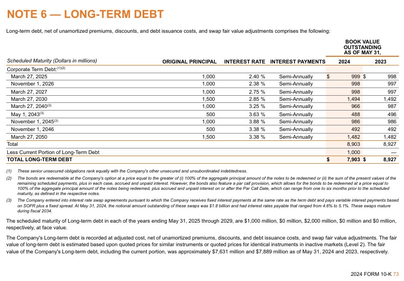 NKE - Long Term Debt Schedule FY2024 Form 10-K