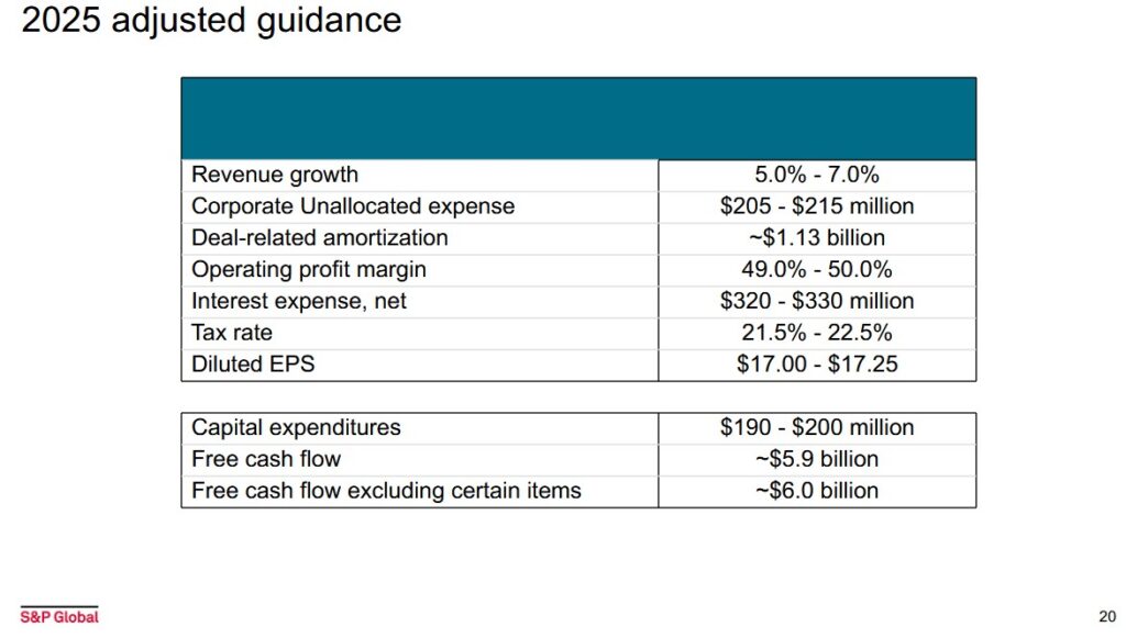 SPGI - 2025 GAAP Adjusted Guidance - February 11 2025