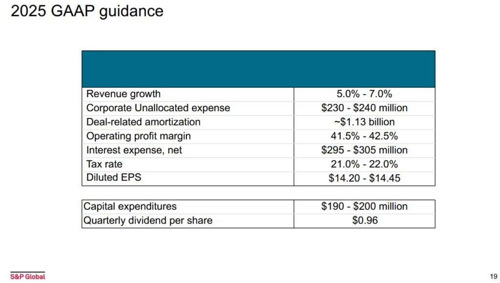 SPGI - 2025 GAAP Guidance - February 11 2025