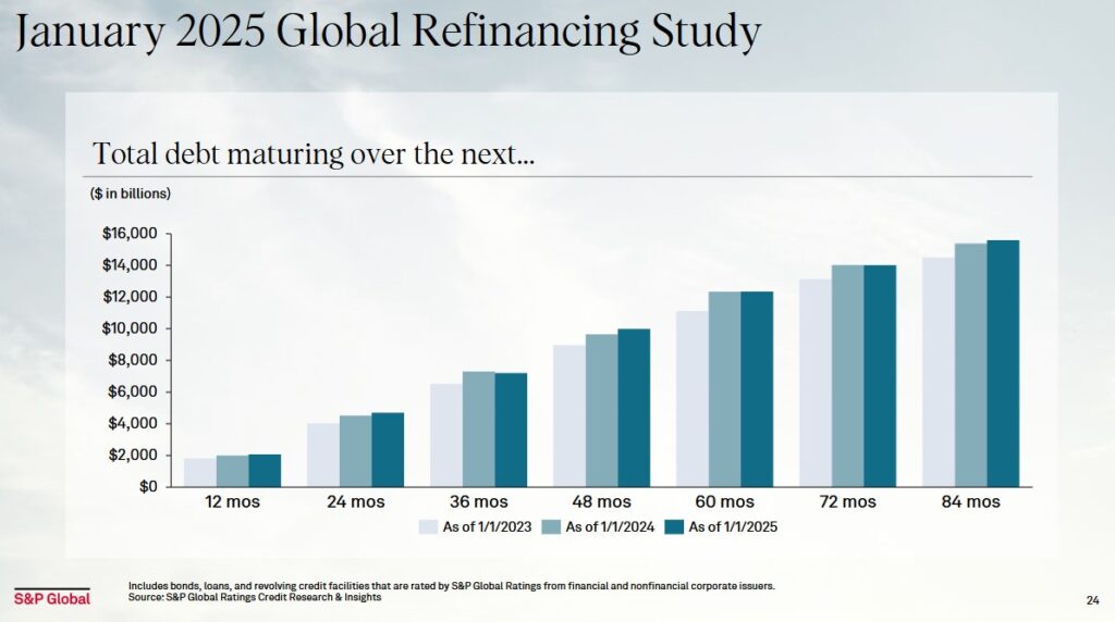 SPGI - January 2025 Global Refinancing Study