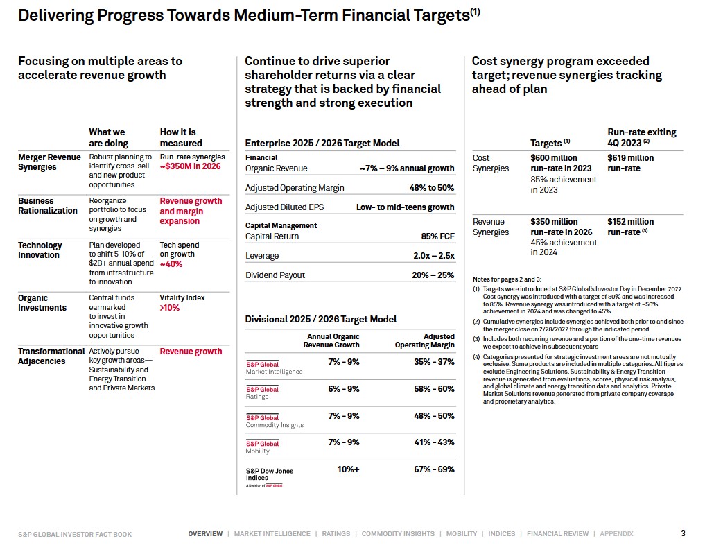 SPGI - Medium-Term Financial Targets