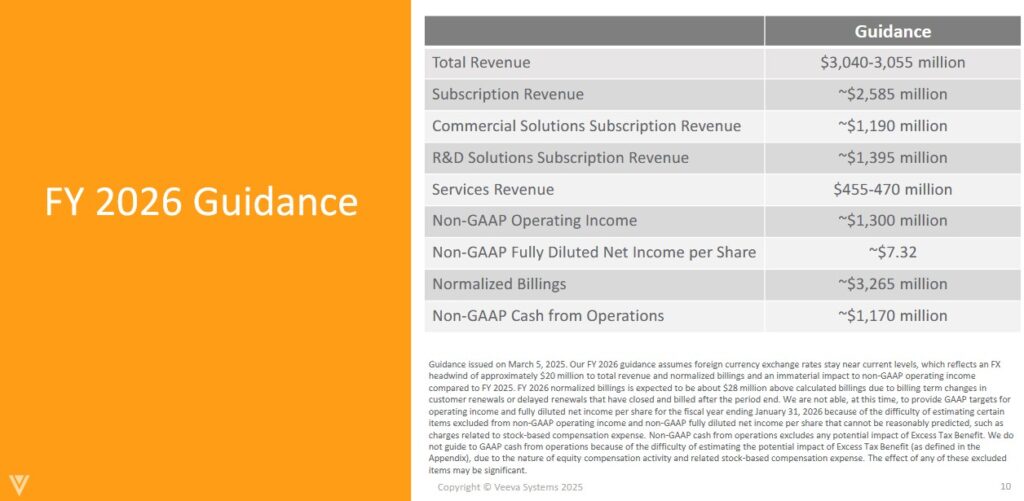 VEEV - FY2026 Guidance - March 5 2025