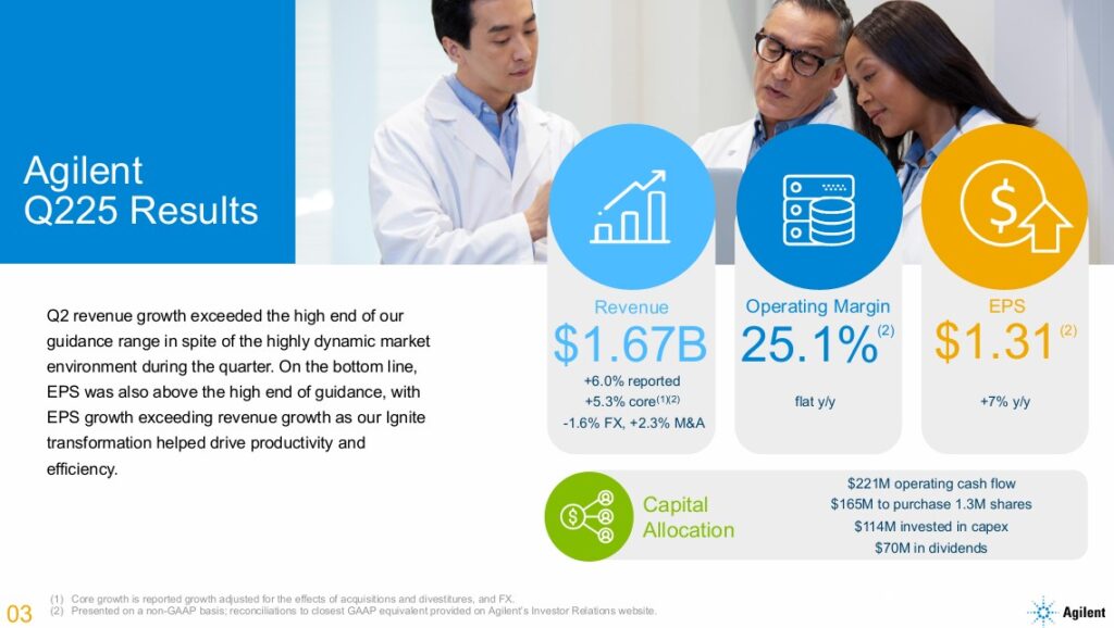 A - Q2 2025 Results