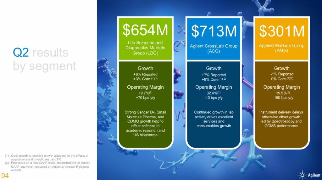 A - Q2 2025 Results By Segment