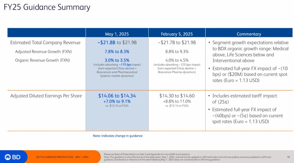 BDX - FY2025 Guidance - May 1 2025