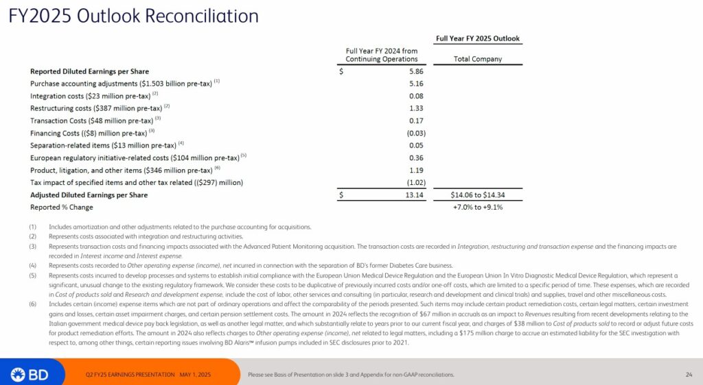 BDX - FY2025 Outlook Reconciliation - May 1 2025 (1)