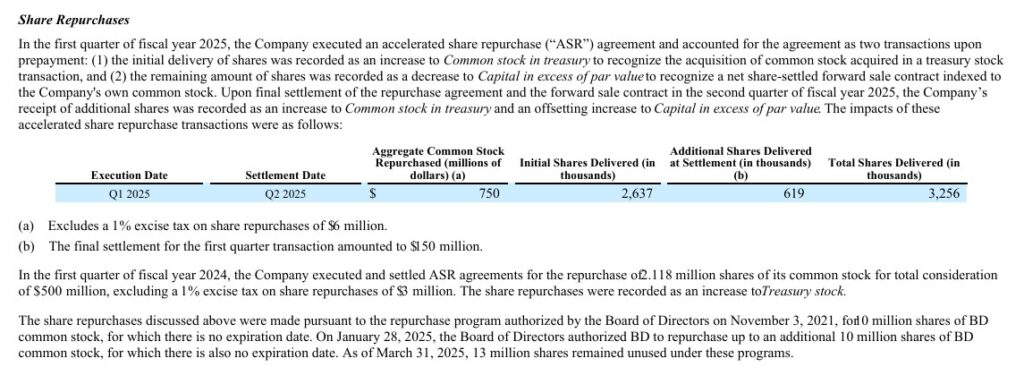 BDX - Share Repurchases Q2 2025 Form 10-Q