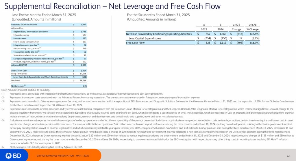 BDX - Supplemental Reconciliation - Net Leverage Q2 2025 - May 1 2025