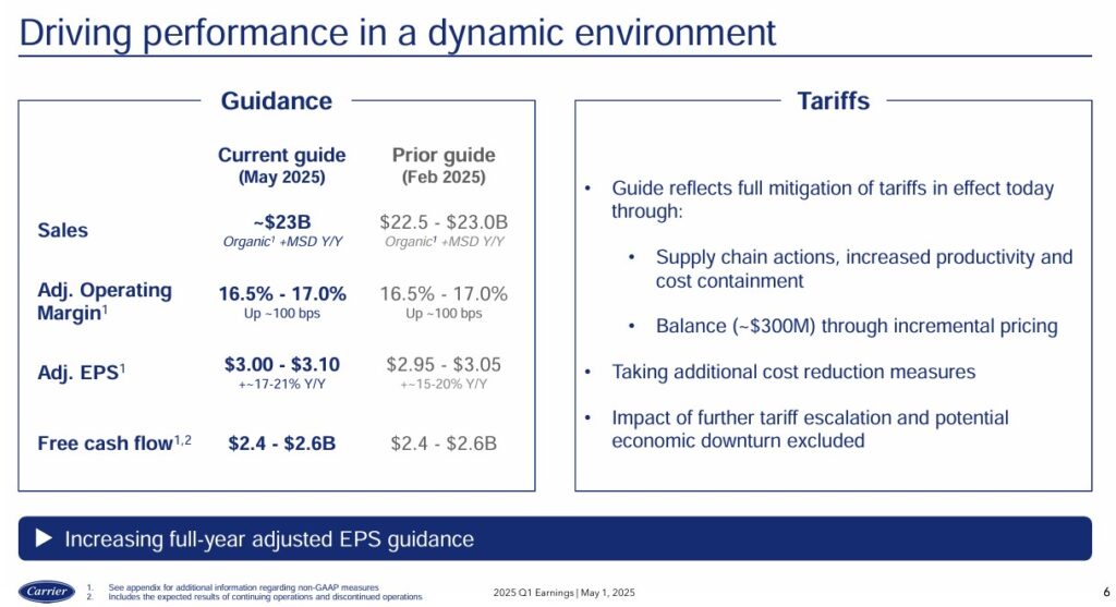 CARR - FY2025 Guidance