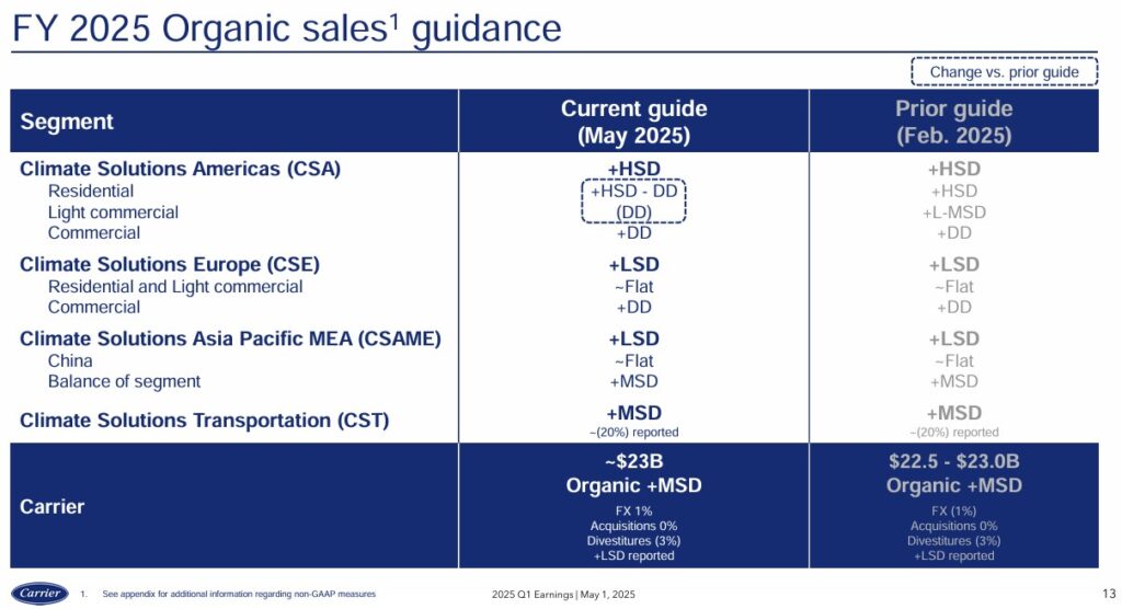 CARR - FY2025 Organic Sales Guidance
