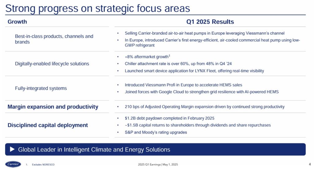 CARR - Q1 2025 Progress On Strategic Focus Areas