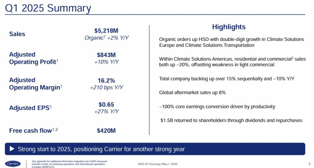 CARR - Q1 2025 Summary