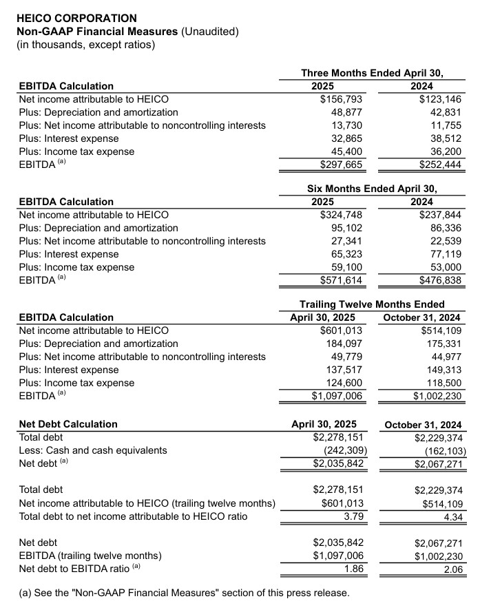 HEICO - Non-GAAP Financial Measures Q2 2024 and 2025 and trailing 12 months