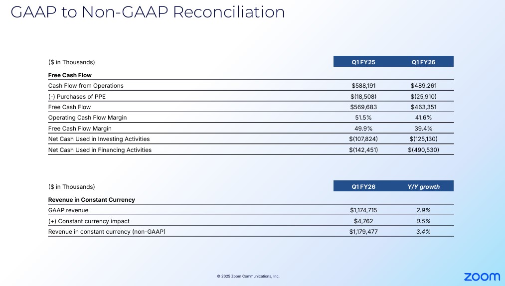 ZM - Q1 2025 and 2026 GAAP to Non-GAAP Reconciliation of OCF and FCF and Margins