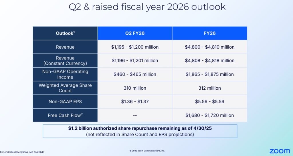 ZM - Q2 and FY2026 Outlook - May 21 2025