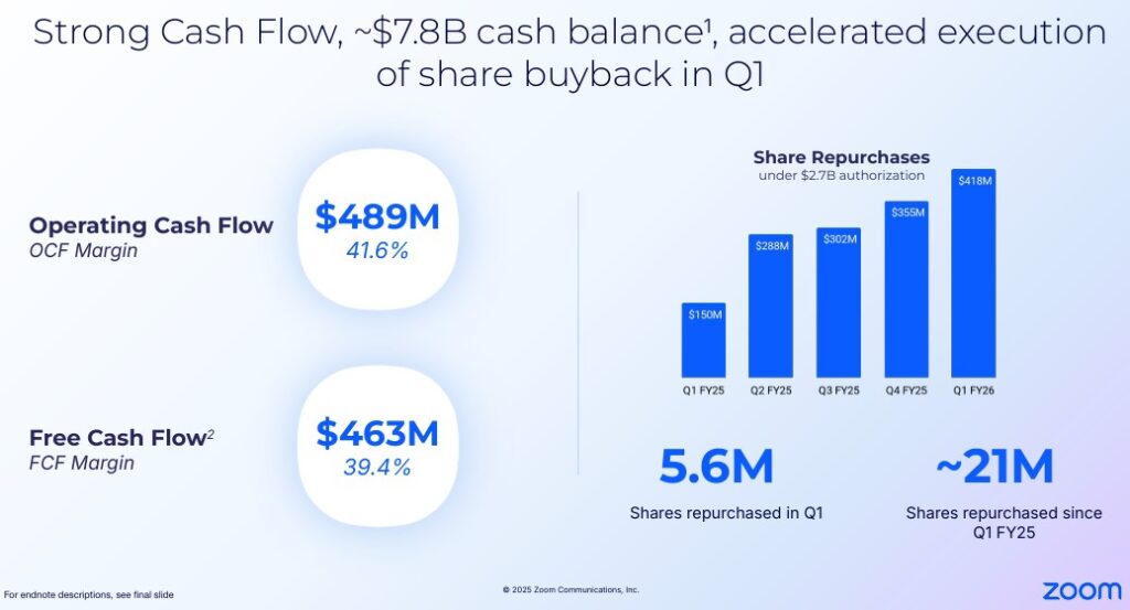 ZM - Strong Cash Flow and Accelerated Share Buybacks in Q1 2026 - May 21 2025