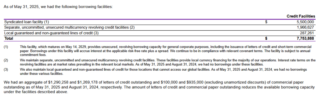 ACN - Borrowings and Indebtedness Q3 2025 and FYE2024 (1)