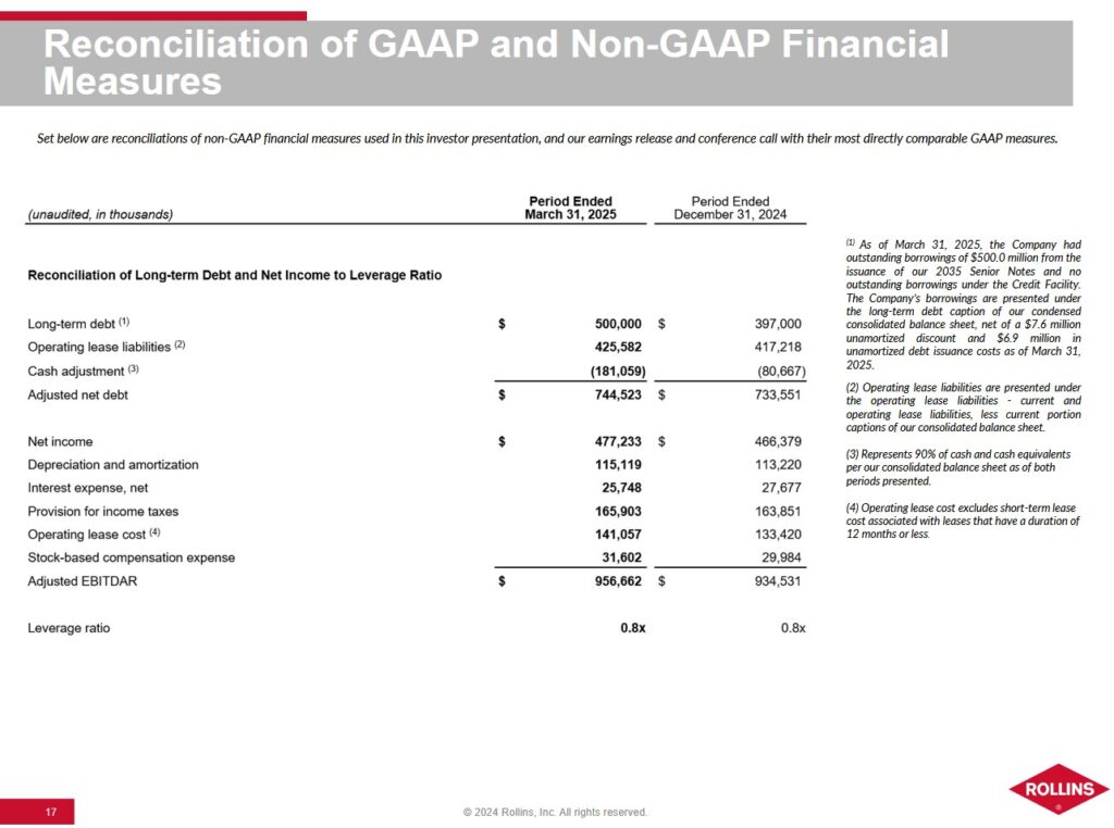 ROL - Reconciliation Of GAAP and Non-GAAP Financial Measures Q1 2025 and FYE2024