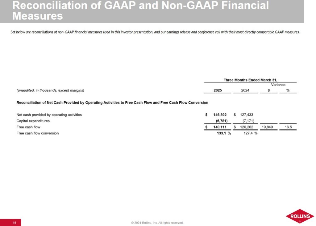 ROL - Reconciliation Of GAAP and Non-GAAP Financial Measures Q1 2025 and Q1 2024