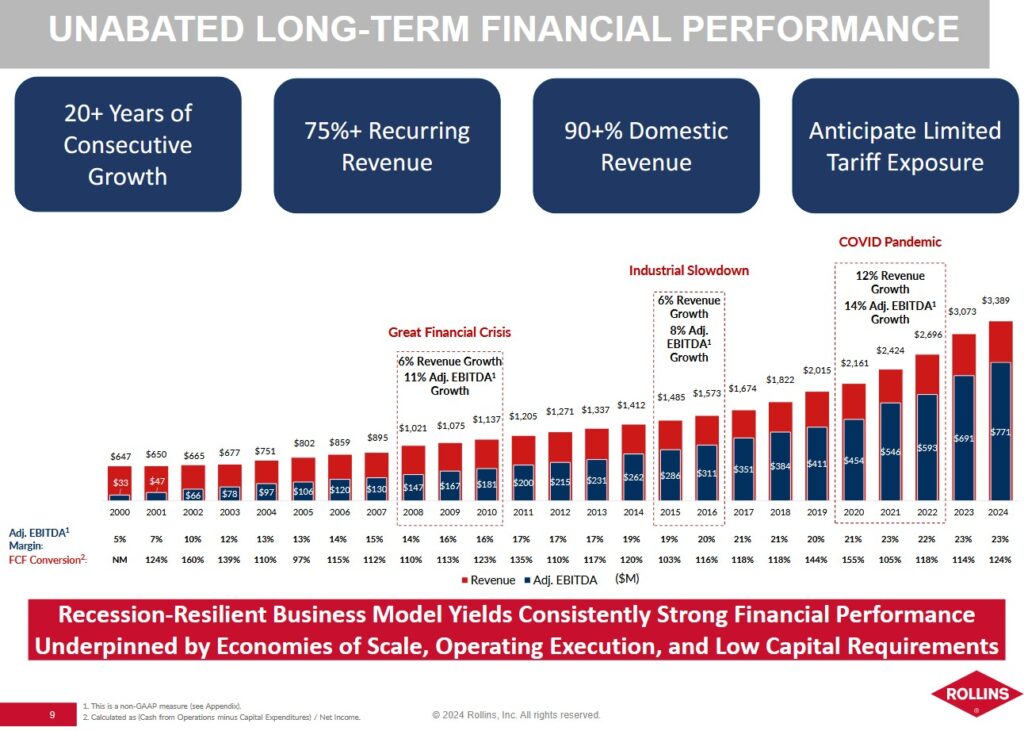 ROL - Unabated Long-Term Financial Performance