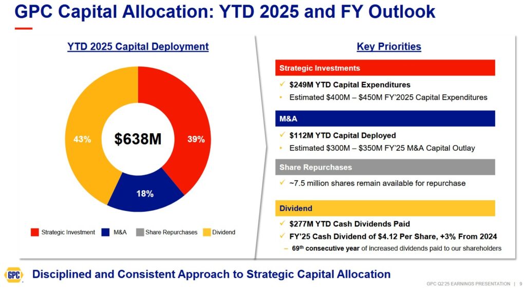 GPC - Capital Allocation - YTD2025 and Outlook