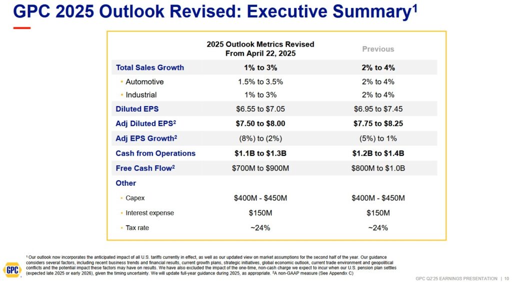 GPC - FY2025 Outlook - July 22, 2025