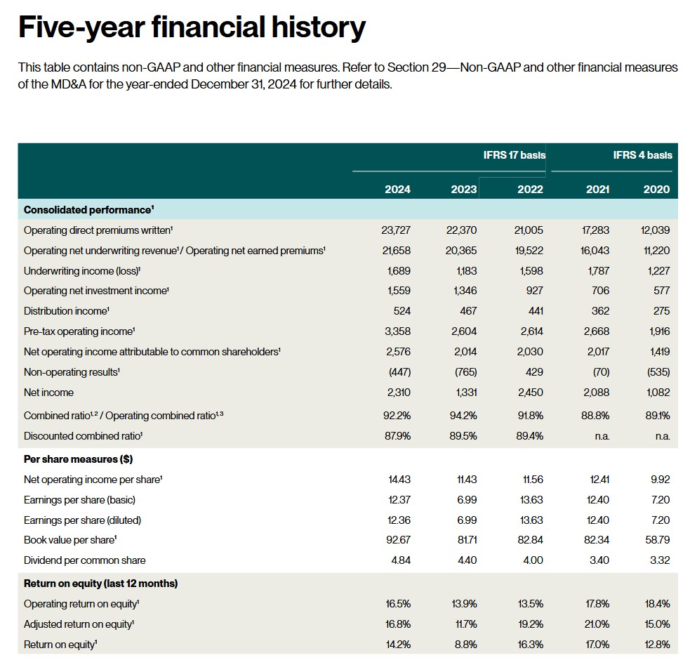 IFC - 5 Year Financial History FY2020 - FY2024
