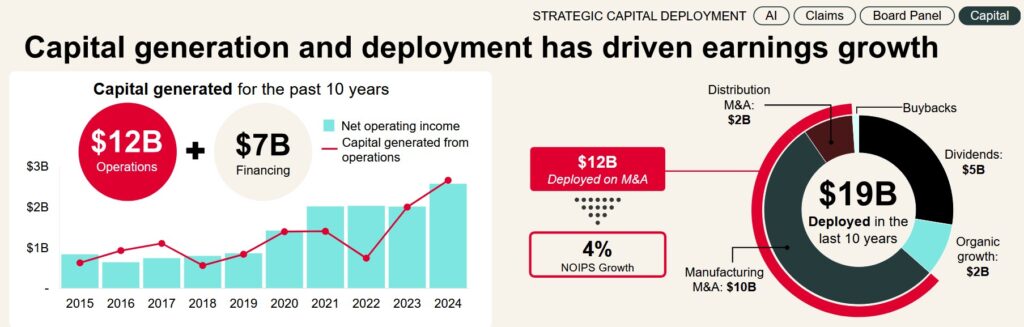 IFC - Capital Generation and Deployment FY2015 - FY2024