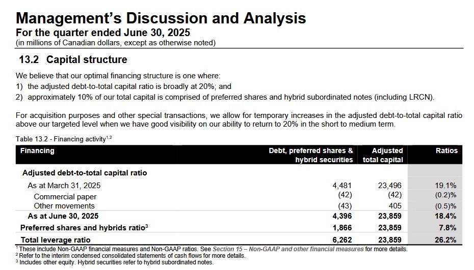 IFC - Capital Structure - Q2 2025