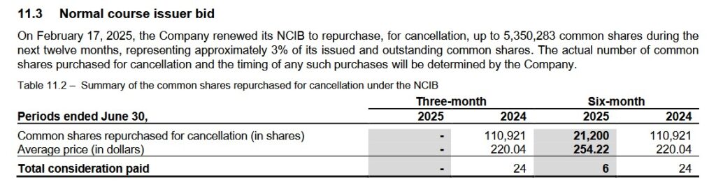 IFC - Normal Course Issuer Bid Q2 and YTD 2024 and 2025
