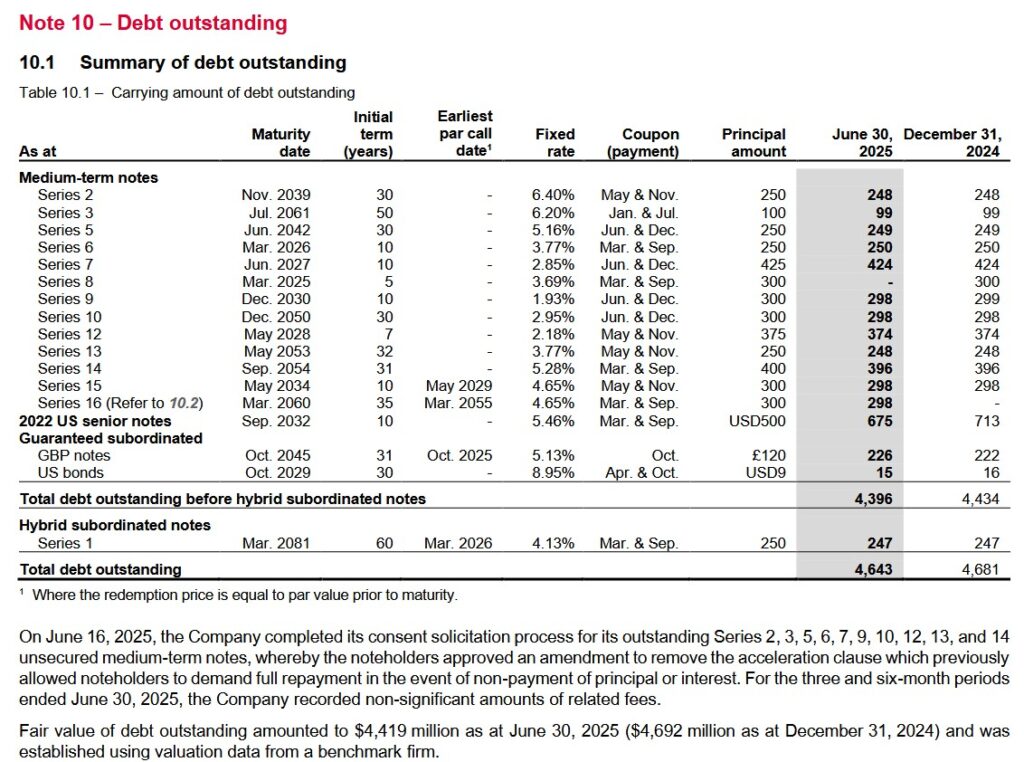 IFC - Outstanding Debt - Q2 2025 and FYE2024