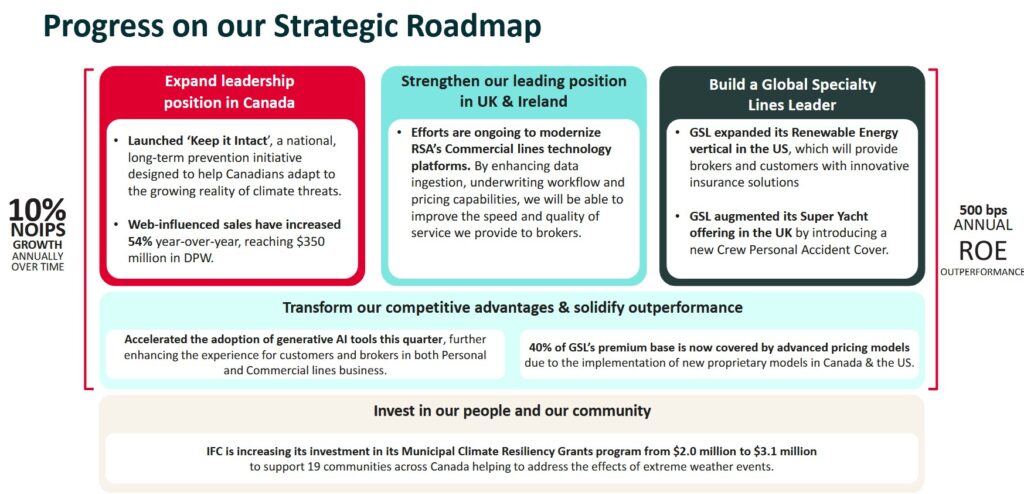 IFC - Progress On Strategic Roadmap - July 30 2025
