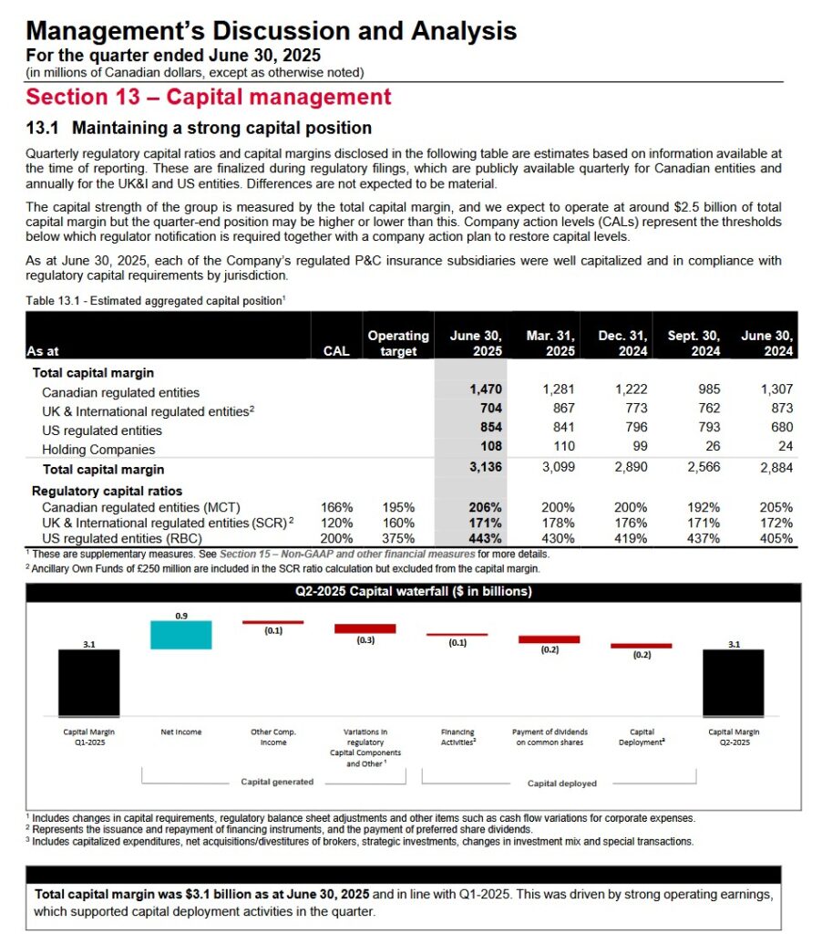 IFC - Strong Capital Position Q2 2024 - Q2 2025