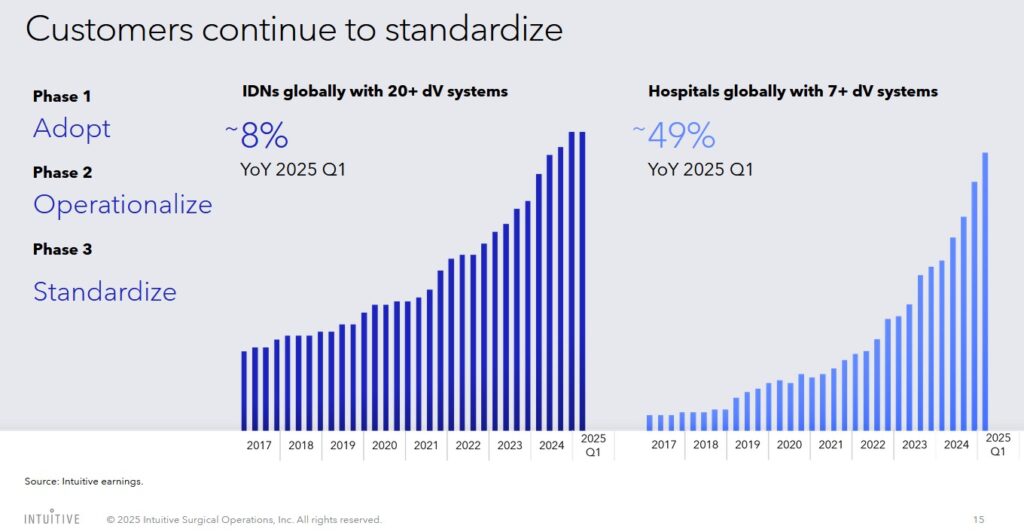 ISRG - Customers Continue to Standardize - May 1 2025 Annual Shareholders' Meeting