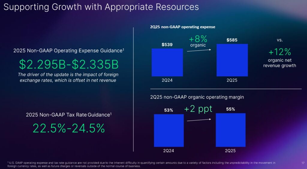 NDAQ - 2025 Non-GAAP Operating Expense Guidance and Non-GAAP Tax Rate - Q2 2025