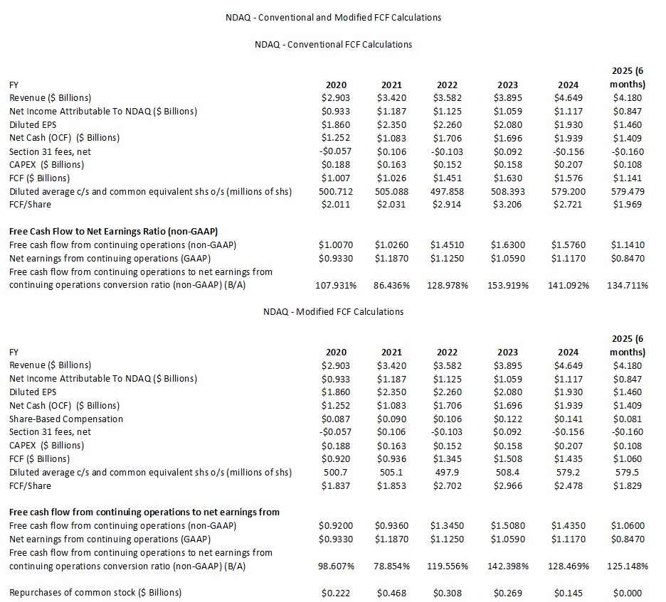 NDAQ - Conventional and Modified FCF Calculations FY2020 - FY2024 and YTD2025