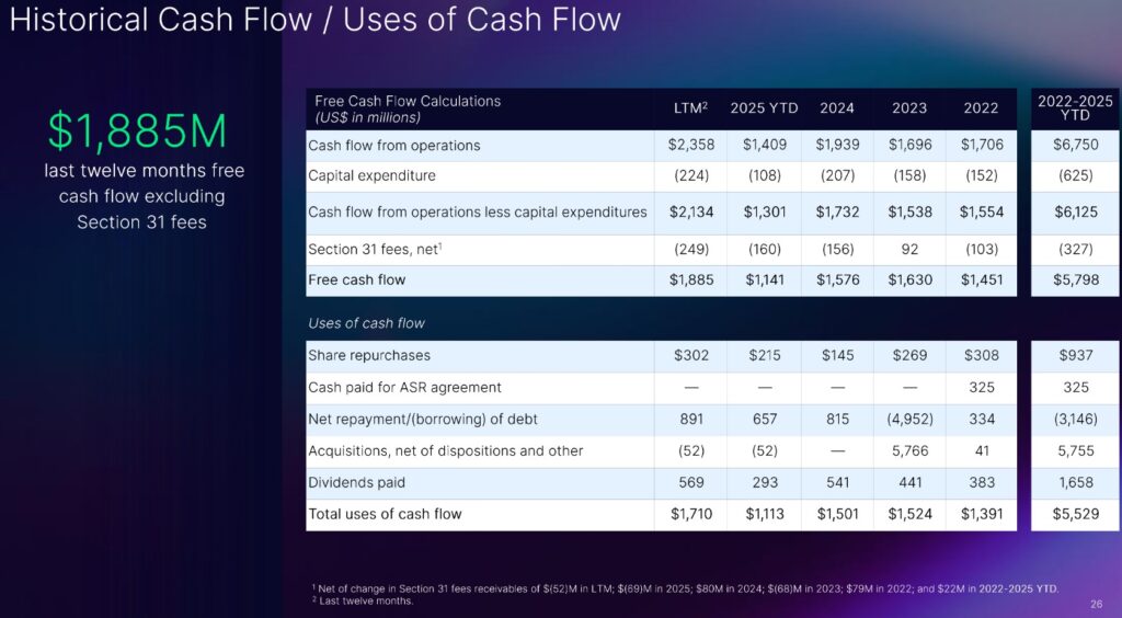 NDAQ - Historical Cash Flow and Uses of Cash Flow FY2022 - YTD2025